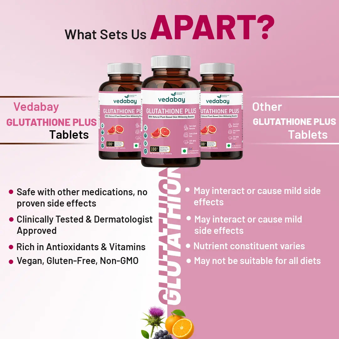 Vedabay vs other Glutathione supplements comparison