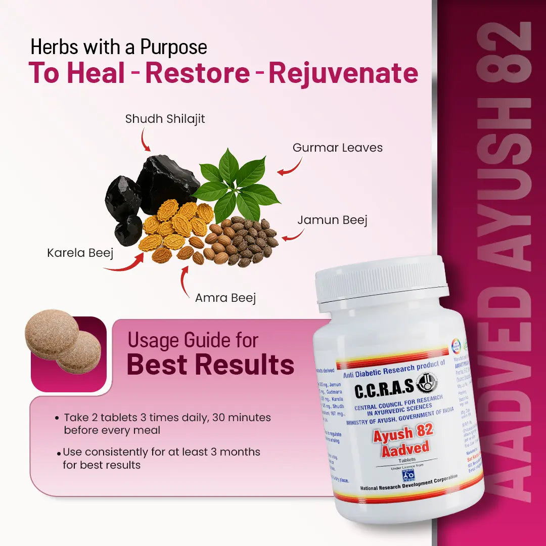 Aadved Ayush 82 Ingredients & Uses