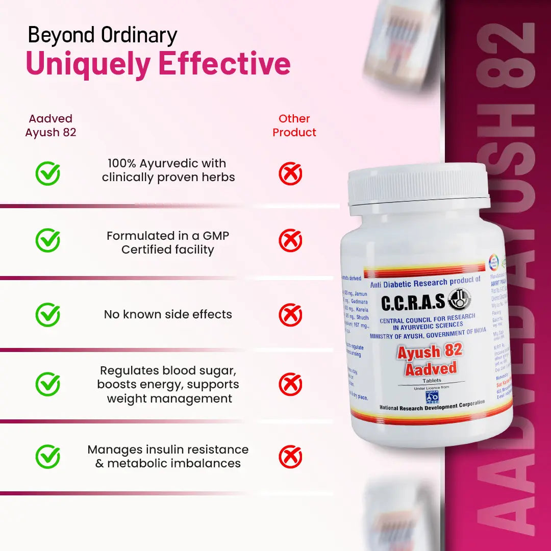 Aadved Ayush 82 vs Other Medicines