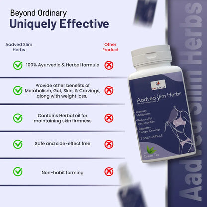 Aadved Slim Herbs vs Other Medicines