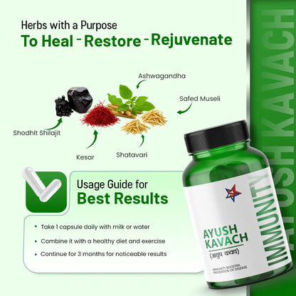 Ayush Kavach Ingredients & Uses