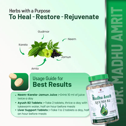 Dr. Madhu Amrit Ingredients & Uses