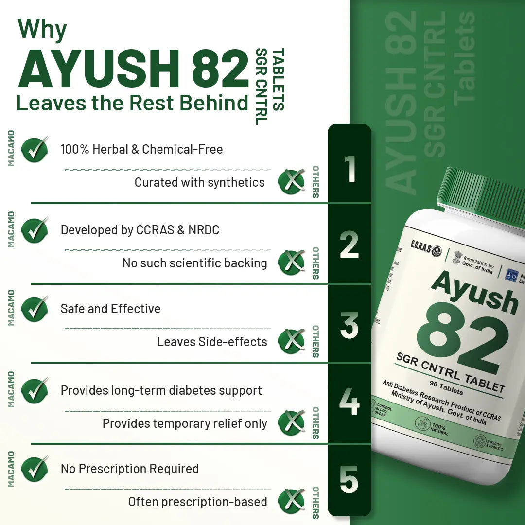 Macamo Ayush 82 vs others