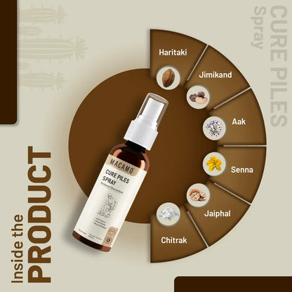 Macamo Cure Piles Spray ingredients