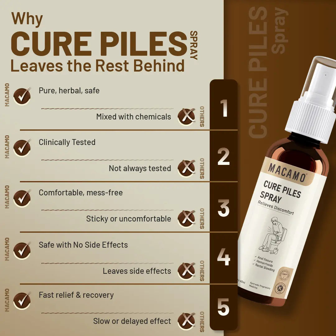 Macamo Cure Piles Spray vs others