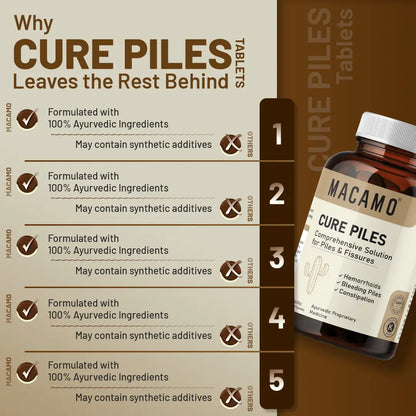 Macamo Cure Piles vs others