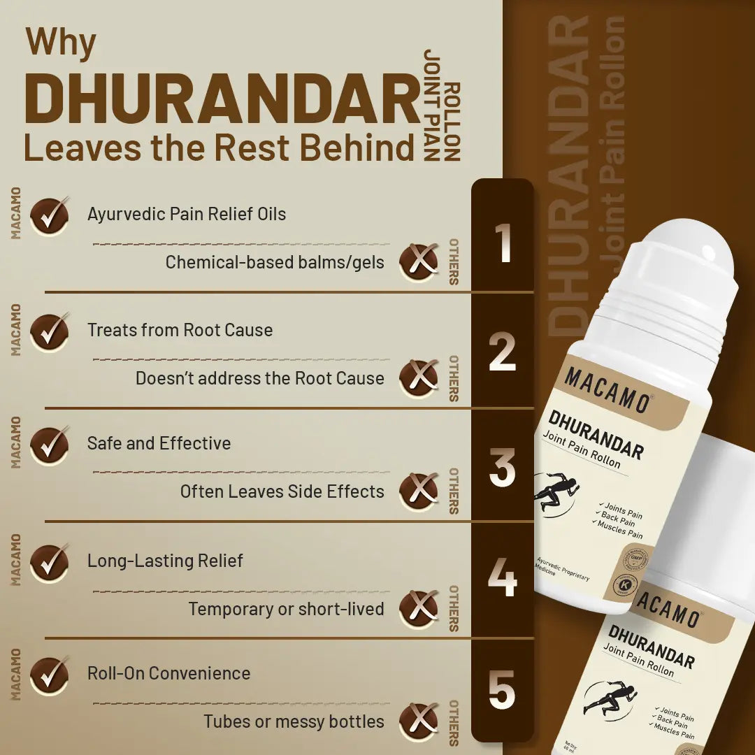 Macamo Dhurandar Joint Pain Rollon vs others