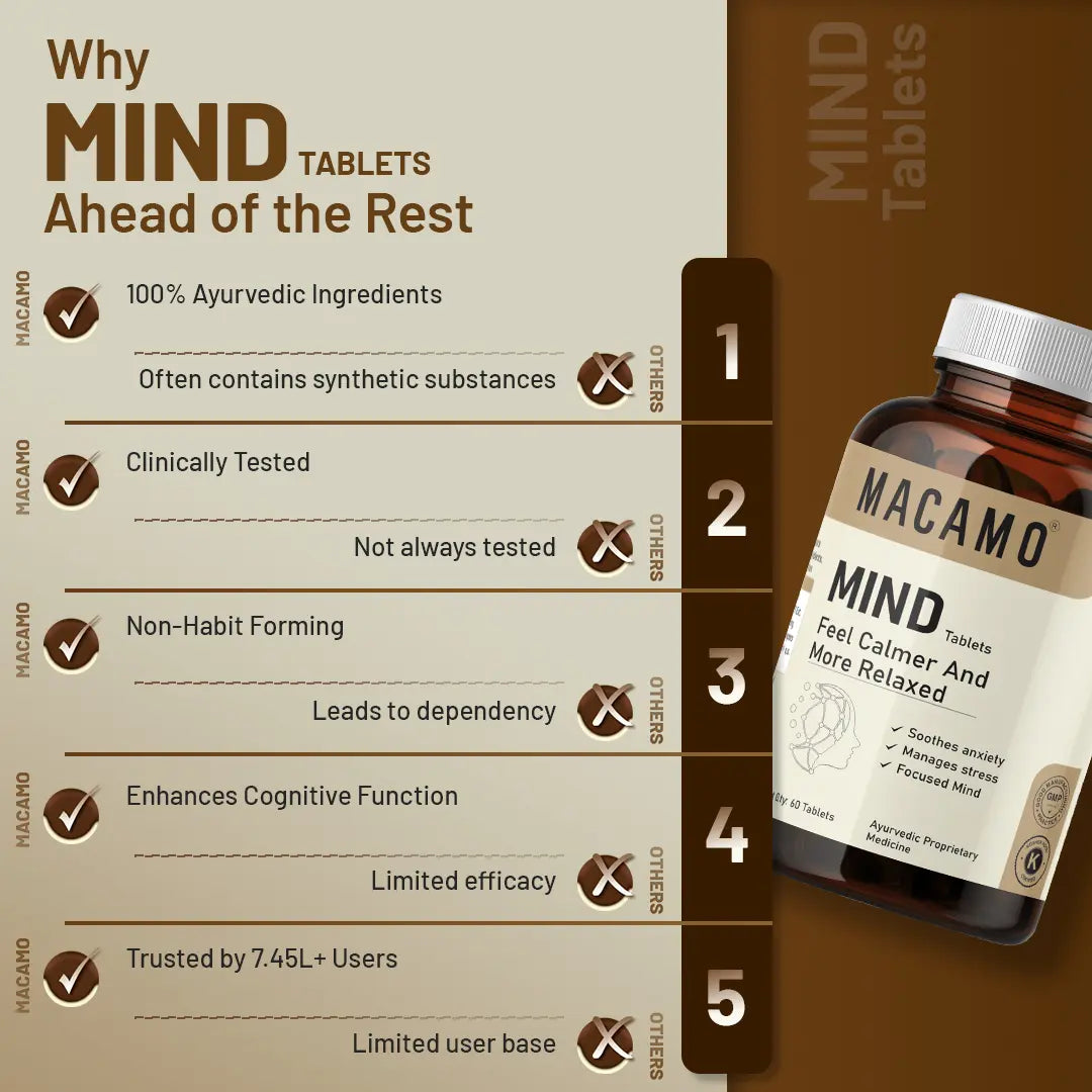 Macamo Mind Tablets vs others
