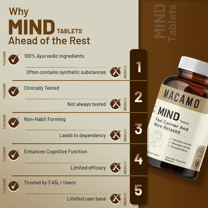 Macamo Mind Tablets vs others