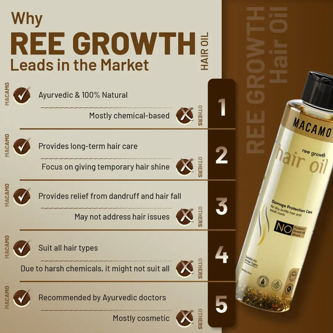 Macamo Ree Growth Hair Oil vs others
