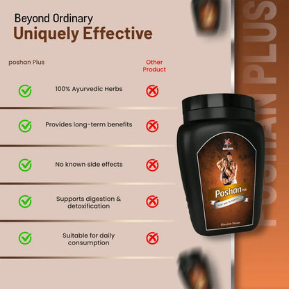 Poshan Plus Powder vs Other Medicines