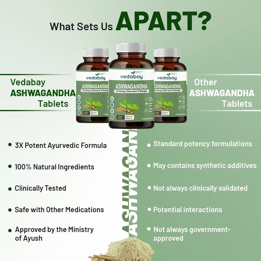 Vedabay vs other Ashwagandha tablets
