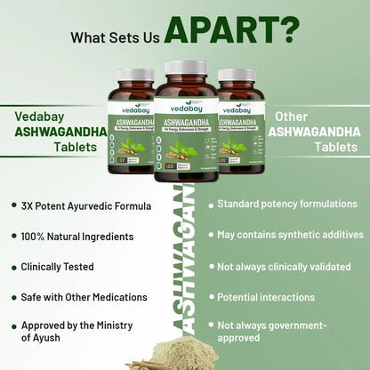 Vedabay vs other Ashwagandha tablets
