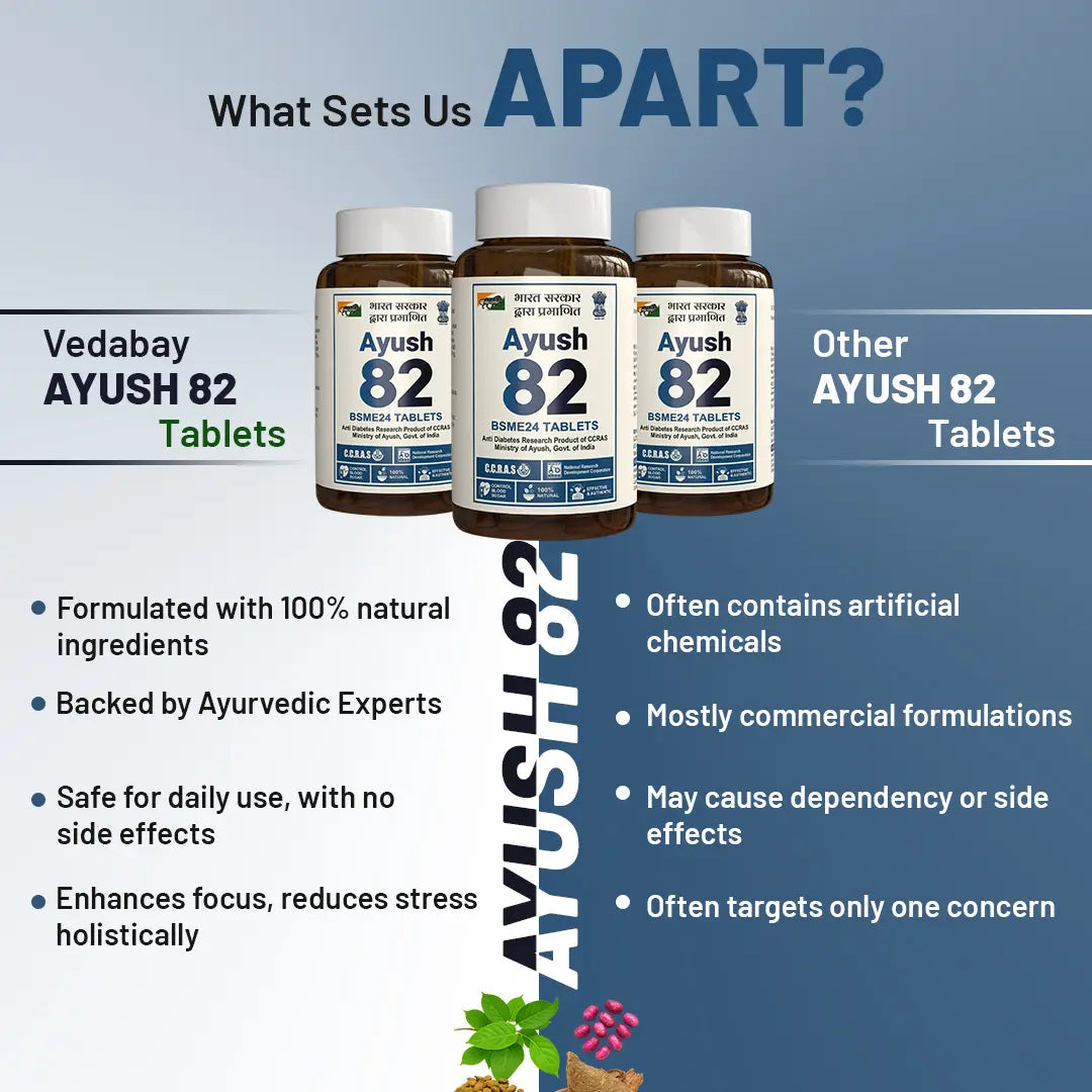 Vedabay vs other Ayush 82 Tablets comparison