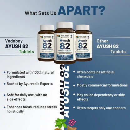 Vedabay vs other Ayush 82 Tablets comparison