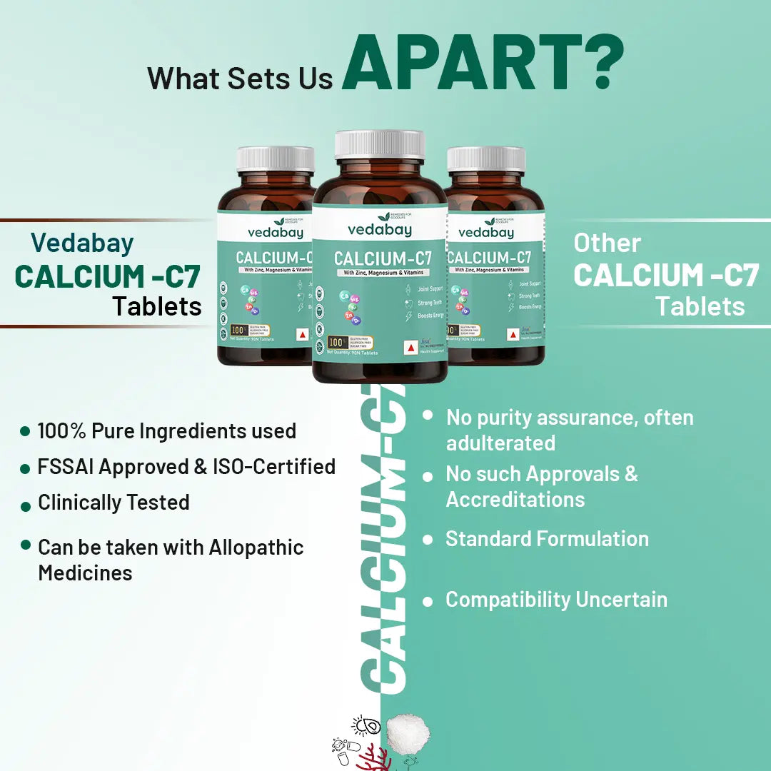 Vedabay vs other Calcium C7 tablets comparison
