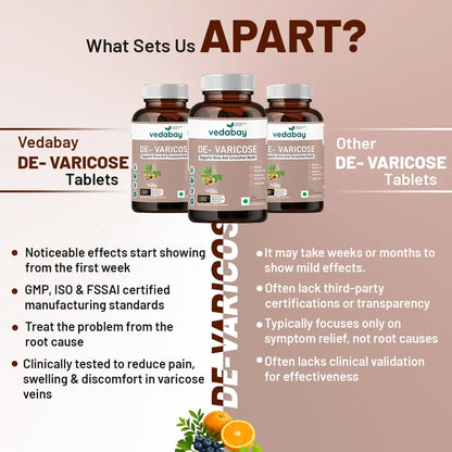 Vedabay vs other De-Varicose Tablets comparison