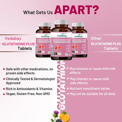 Vedabay vs other Glutathione supplements comparison
