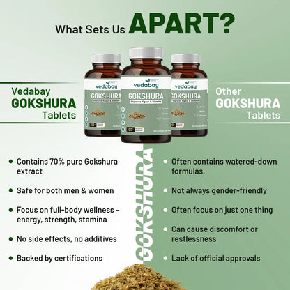 Vedabay vs other Gokshura tablets comparison

