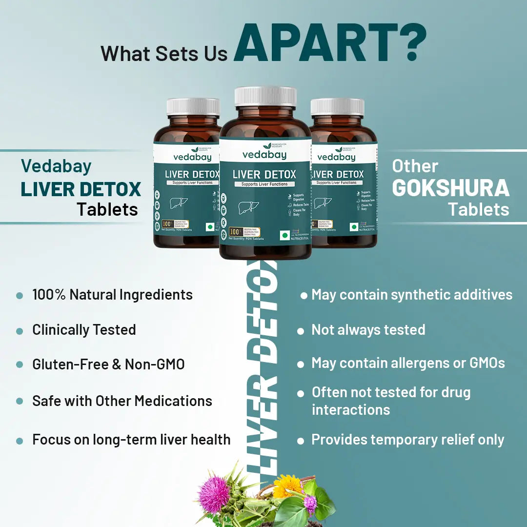 Vedabay vs other Liver Detox tablets comparison
