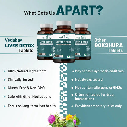 Vedabay vs other Liver Detox tablets comparison

