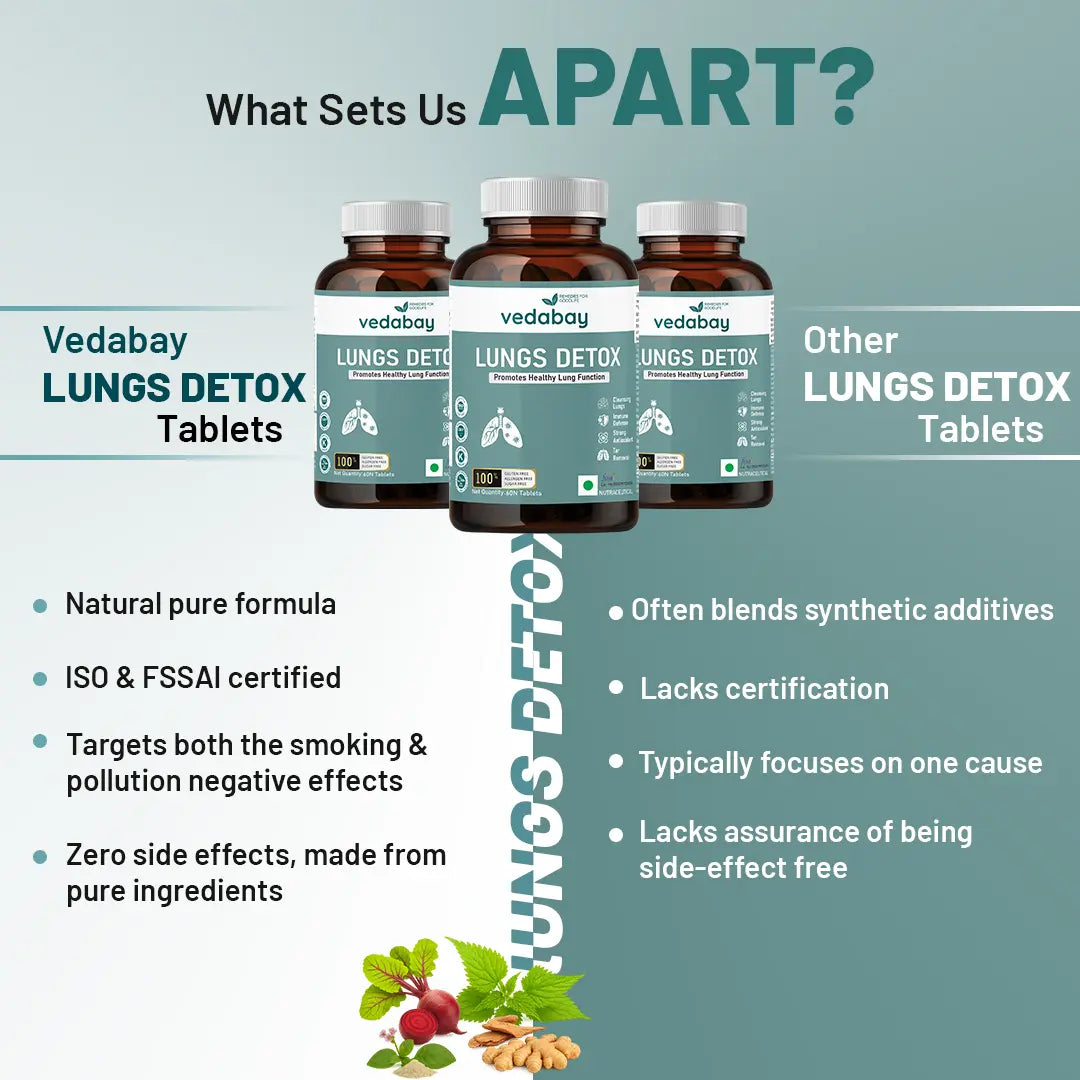 Vedabay vs other Lungs Detox tablets comparison
