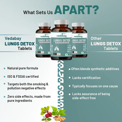 Vedabay vs other Lungs Detox tablets comparison
