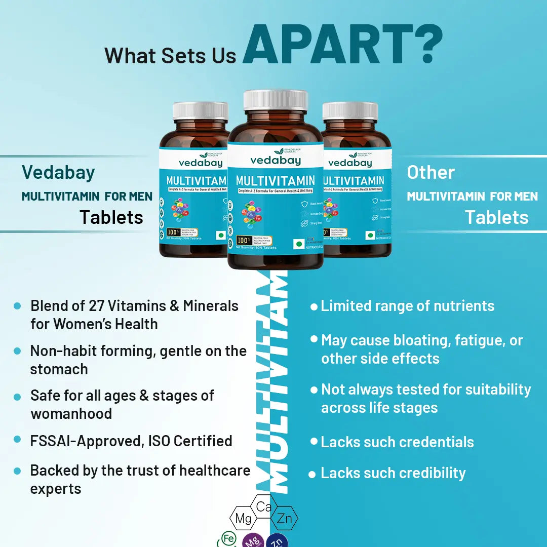 Vedabay vs other Multivitamin for Men comparison