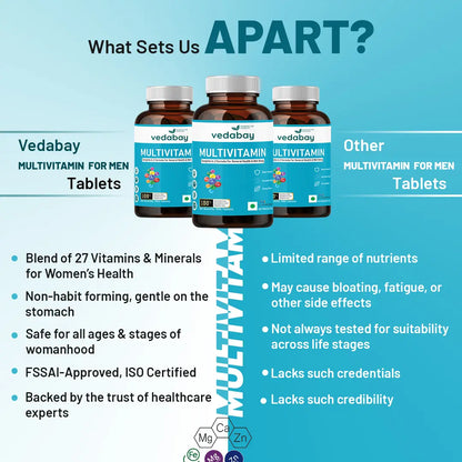 Vedabay vs other Multivitamin for Men comparison