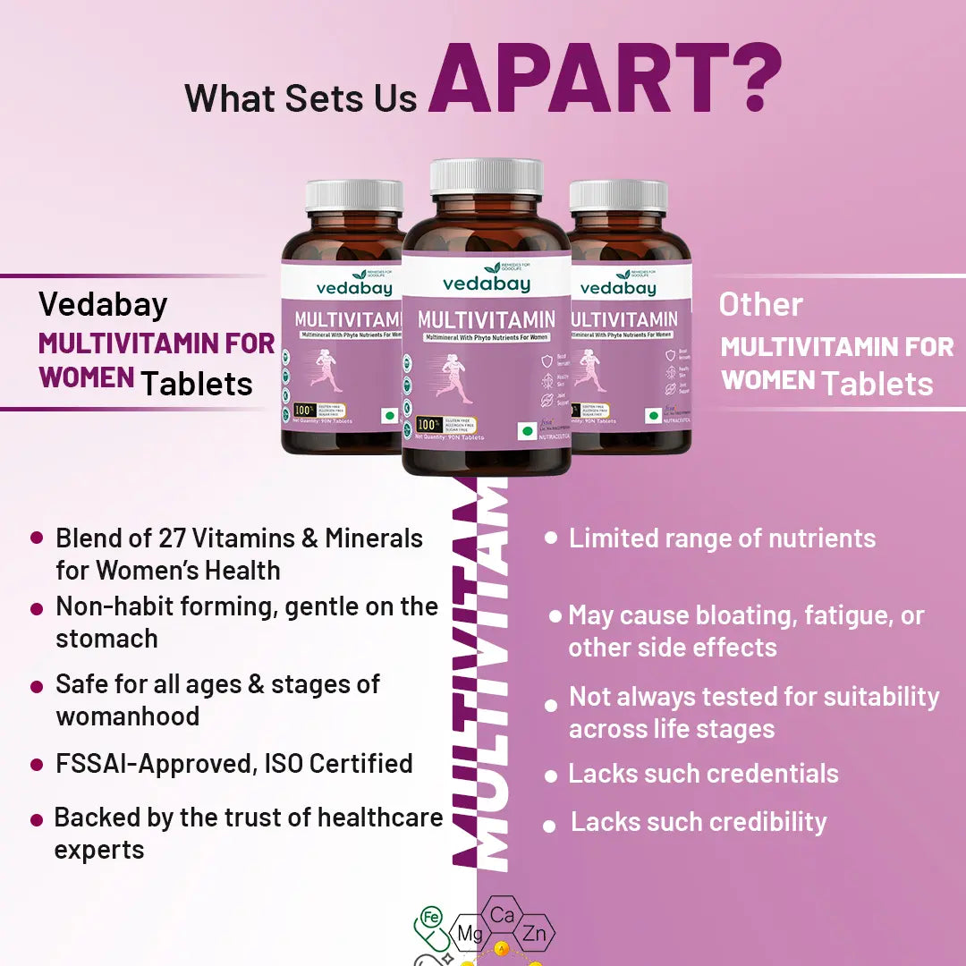 Vedabay vs other Multivitamin for Women comparison