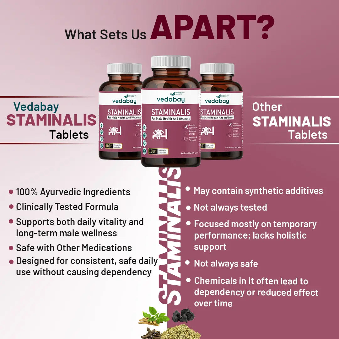 Vedabay vs other Staminalis Tablets comparison