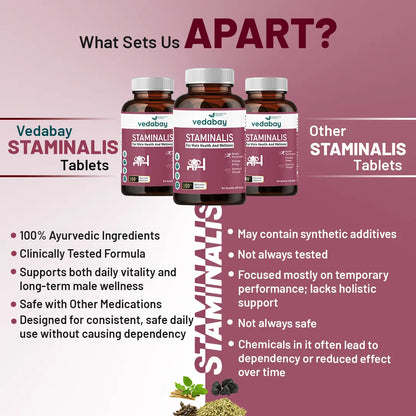 Vedabay vs other Staminalis Tablets comparison