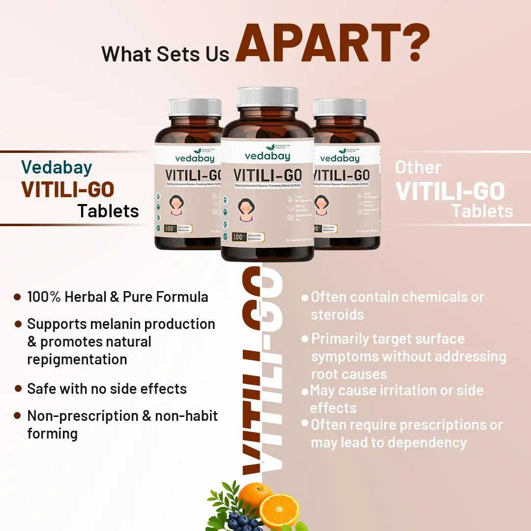Vedabay vs other Vitili-go Tablets comparison